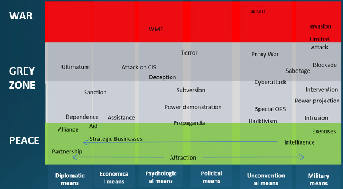 Hybrid Warfare and its Characteristics!